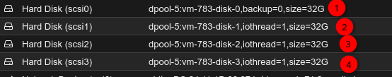 Proxmox disk layout showing scsi0 to scsi3